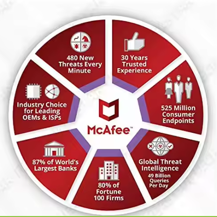 McAfee Total Protection 1PC 1 Yr